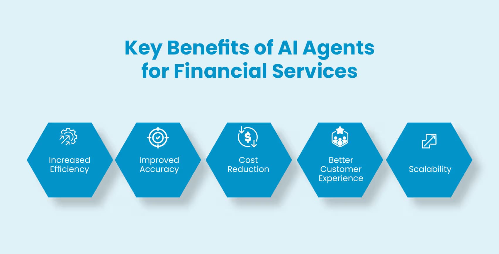 Key Benefits of AI Agents for Financial Services