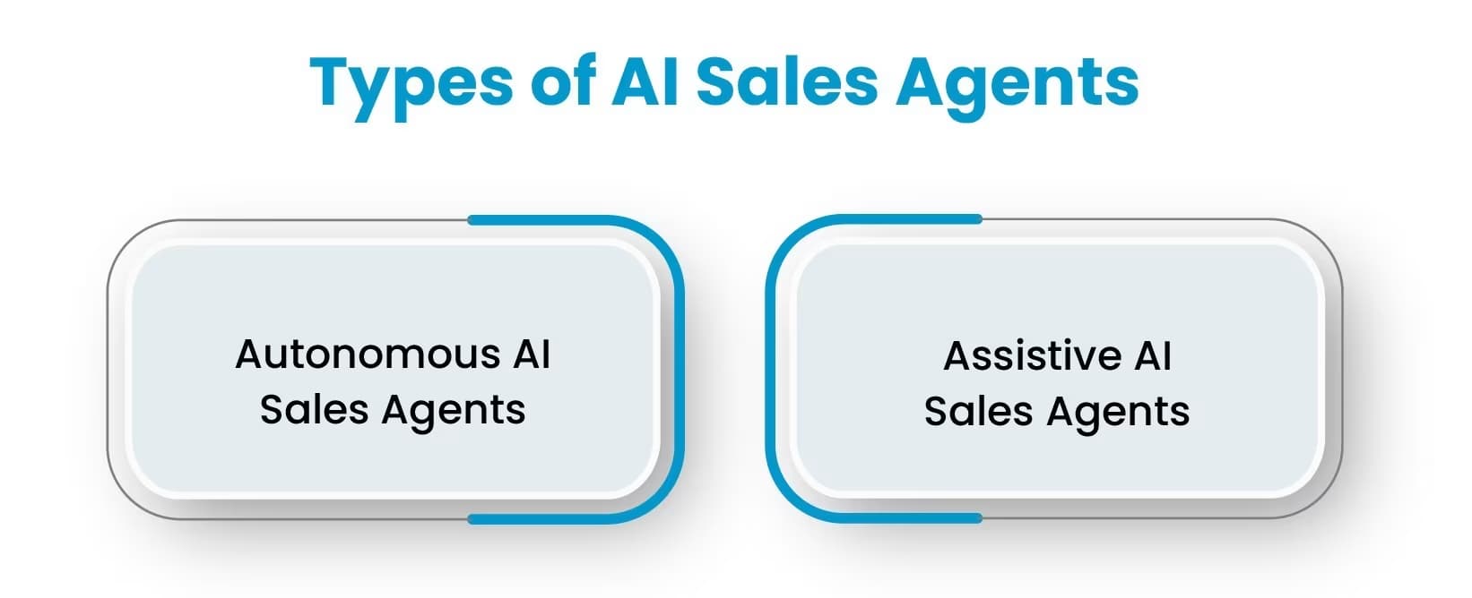 Types Of AI Sales Agents