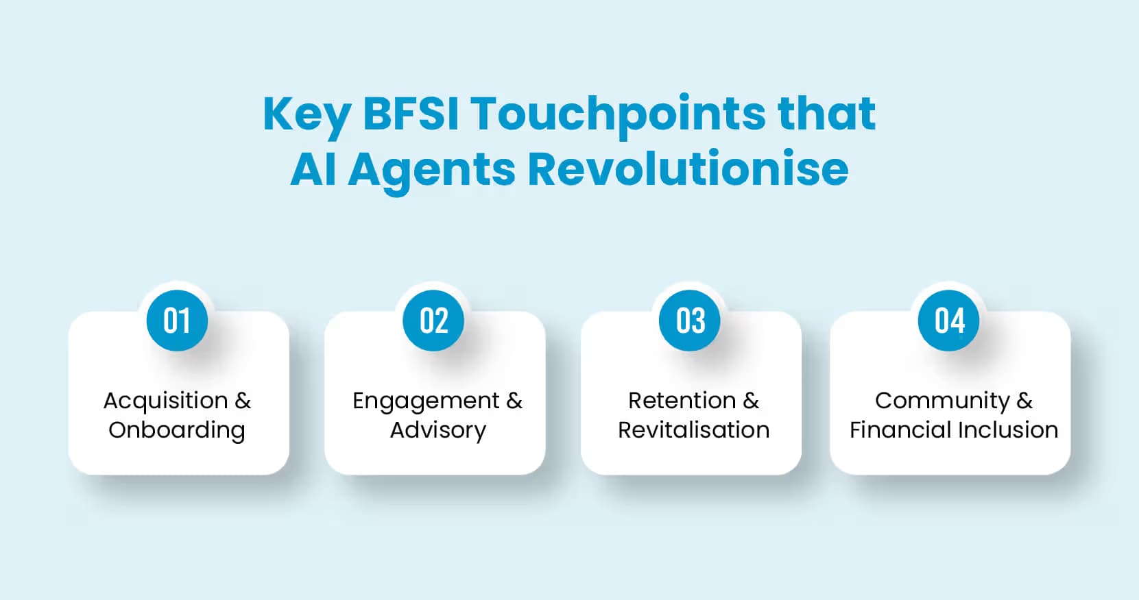 Key BFSI Touchpoints that AI Agents Revolutionise