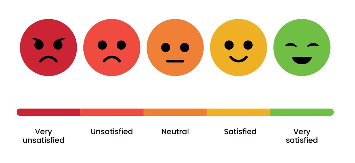 Customer Satisfaction Score (CSAT)