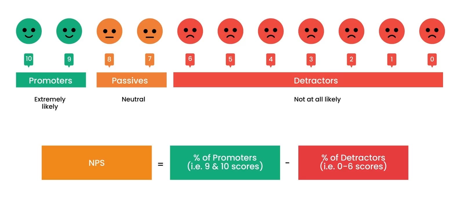 Net Promoter Score