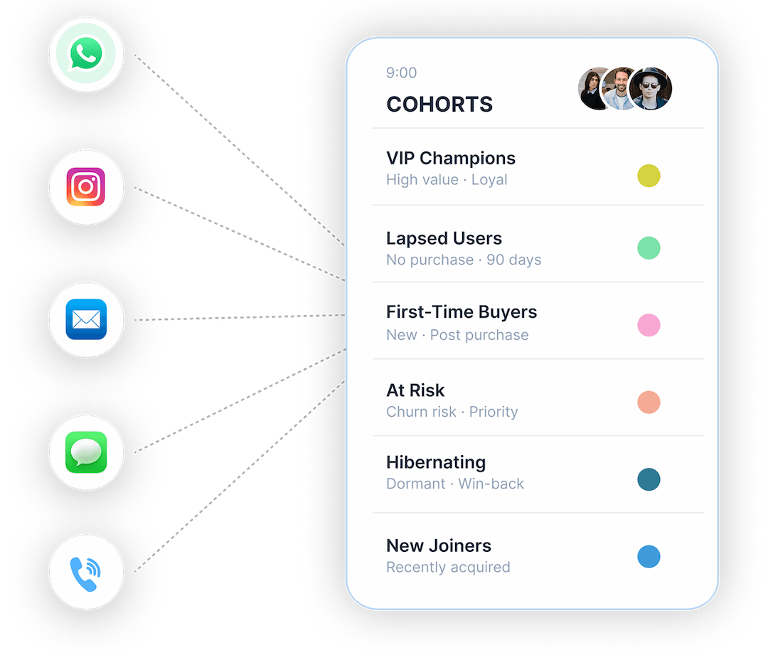 Multichannel Delivery