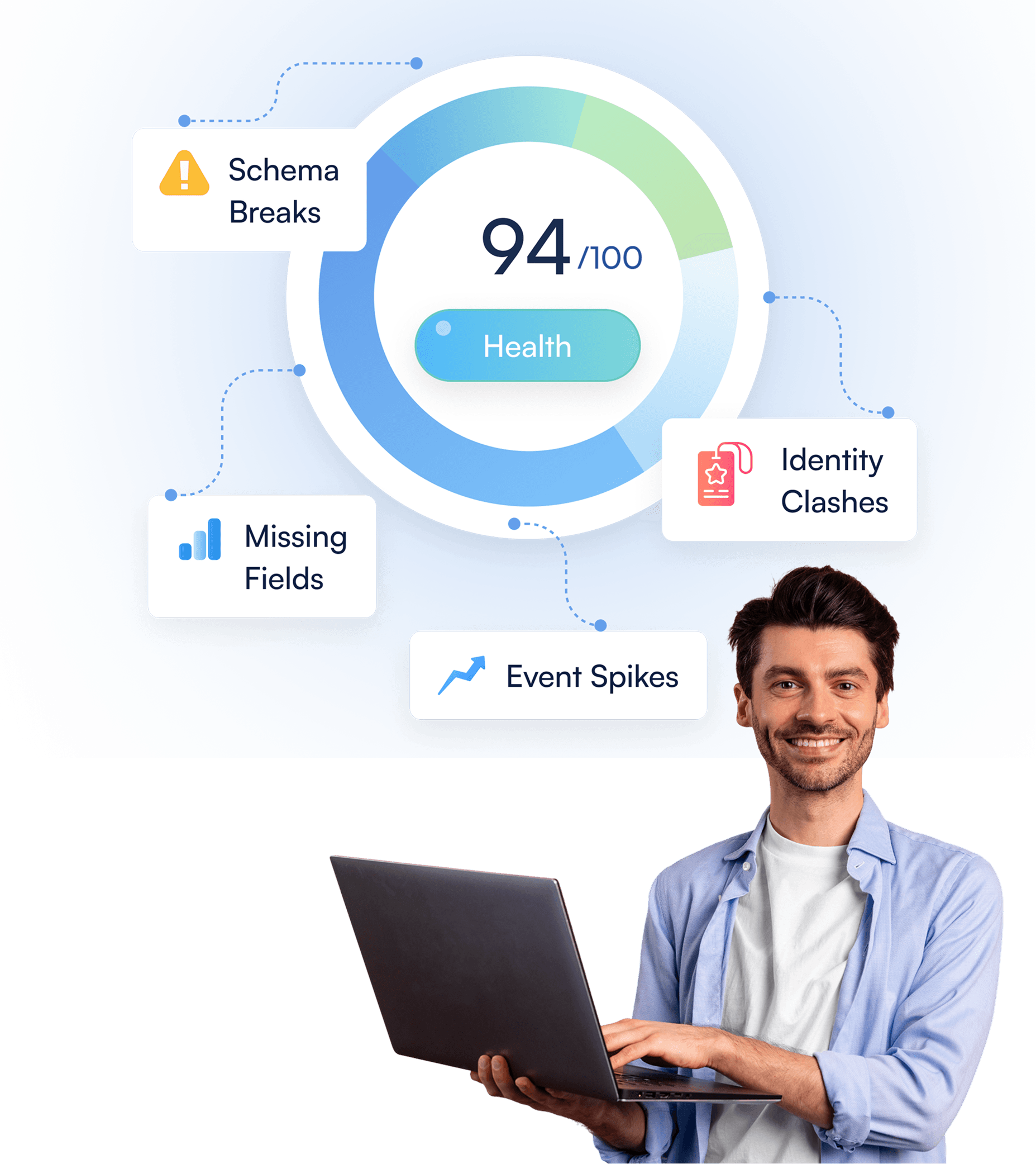 Data quality AI Agent watchdog