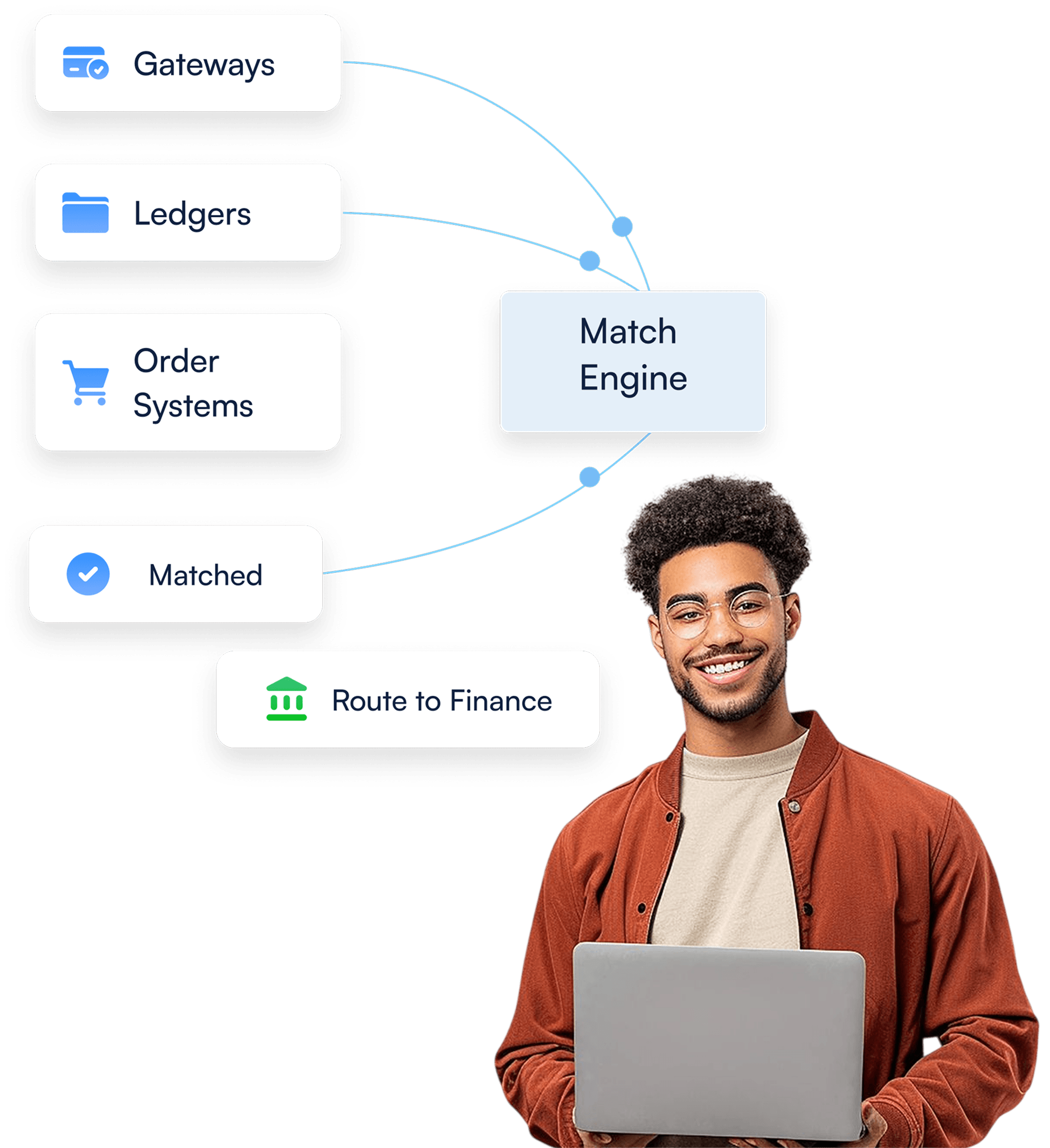 Revenue leakage & reconciliation automation