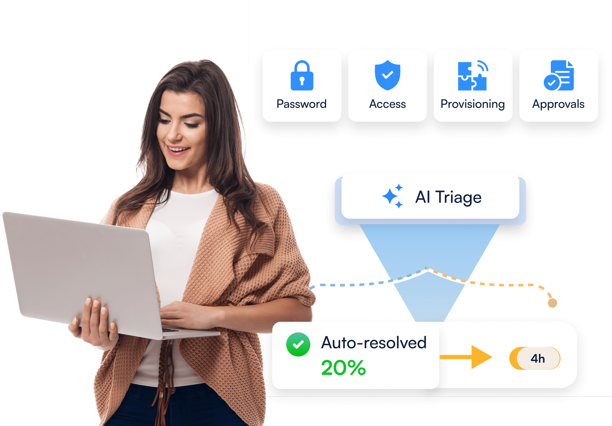 Internal service desk automation