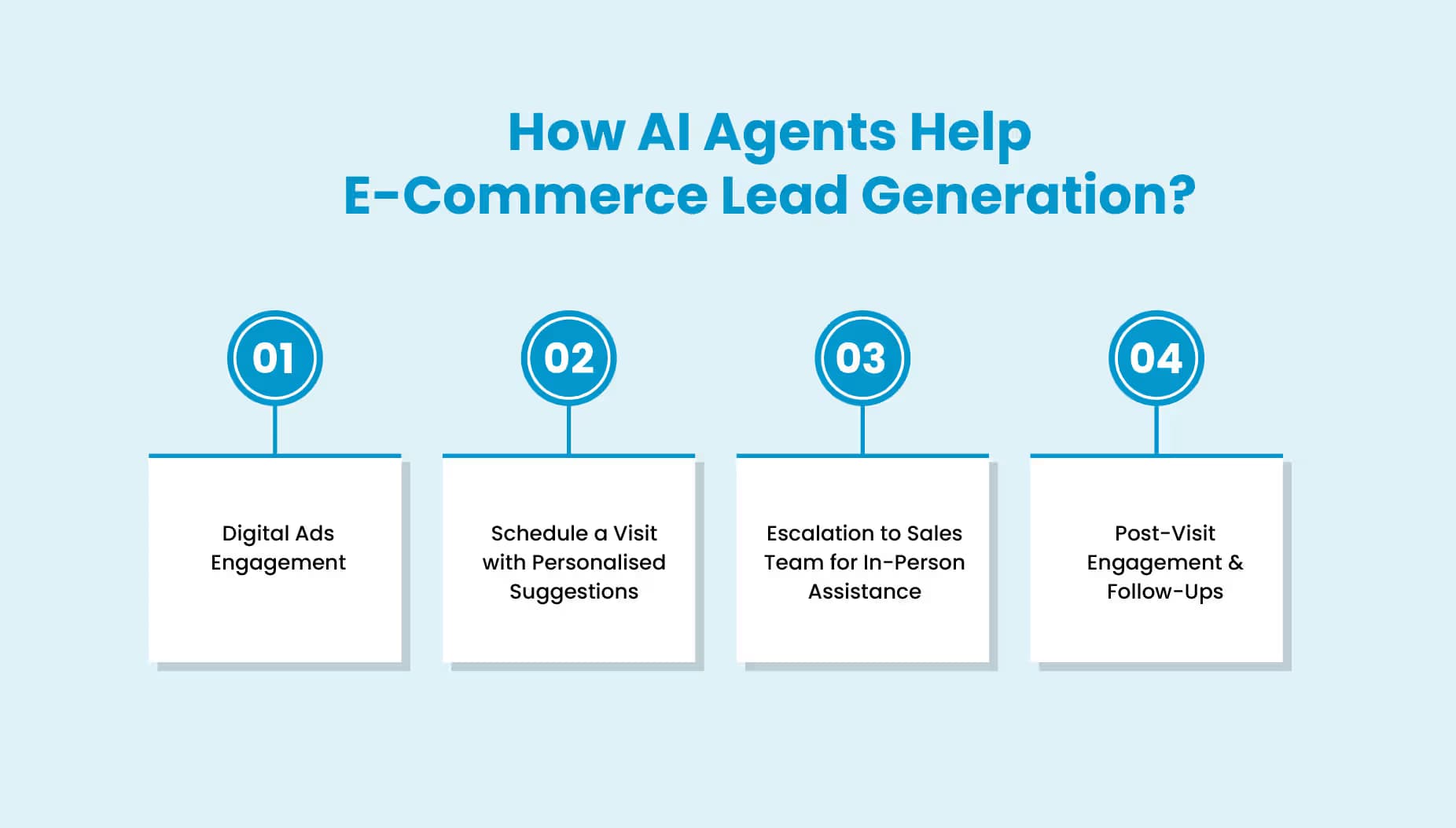 AI Agents Help E-Commerce Lead Generation