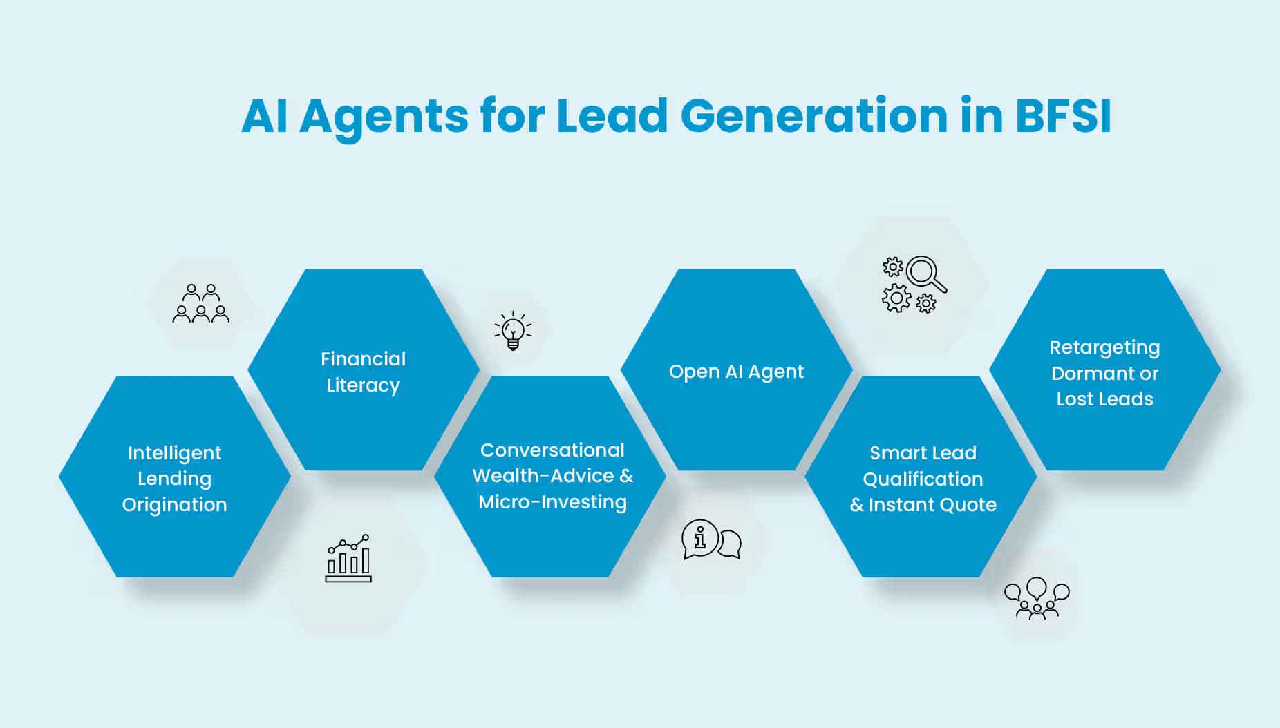AI Agents for Lead Generation in BFSI