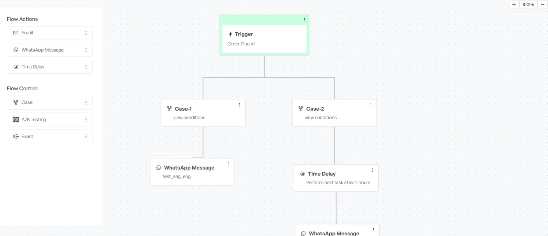 TechMonk's Journey Builder